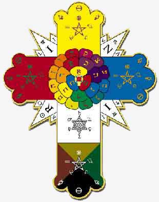 The Rosicrucian Order